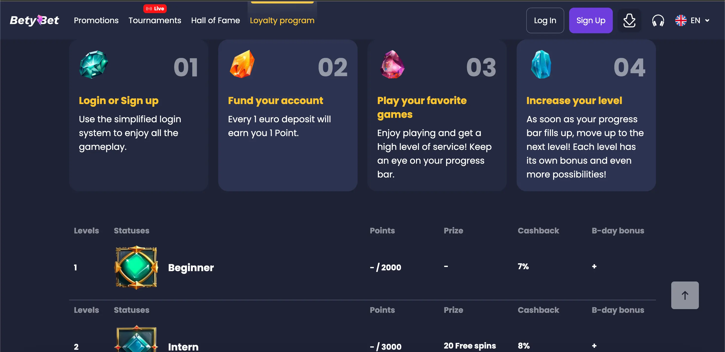 BetyBet VIP BetyBet Casino
