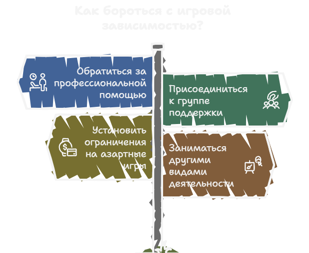Ответственная игра и борьба с игровой зависимостью