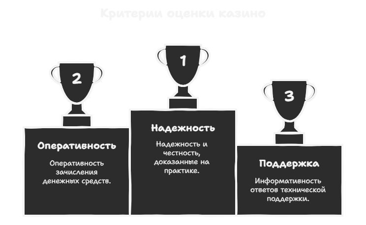 Критерии надёжности онлайн-казино в Украине