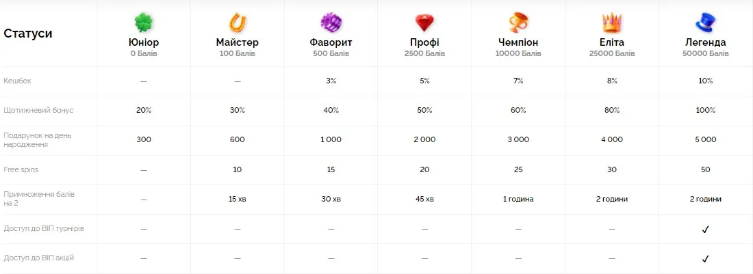 Програма лояльності казино Вулкан